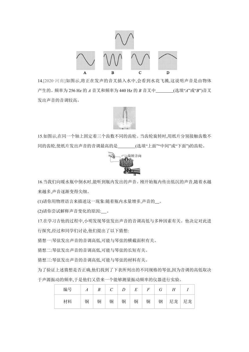 粤沪版物理八年级上册同步练习：2.2　我们怎样区分声音（Word有答案）