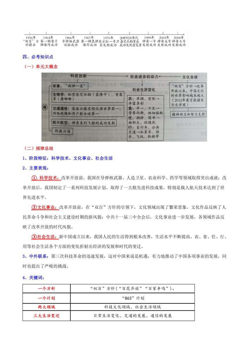 2023-2024学年八年级历史下册（统编版）第六单元 科技文化与社会生活（单元背记与考点突破）含解析