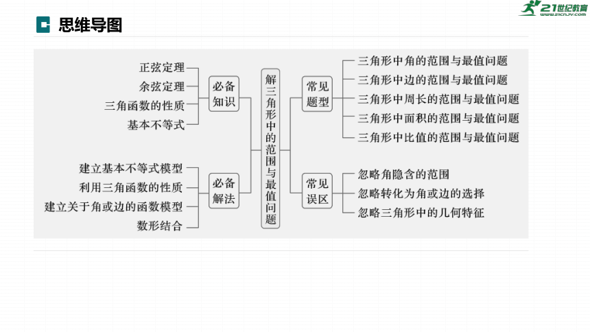 高考数学专题二　微专题18　解三角形中的范围与最值问题  课件(共71张PPT)