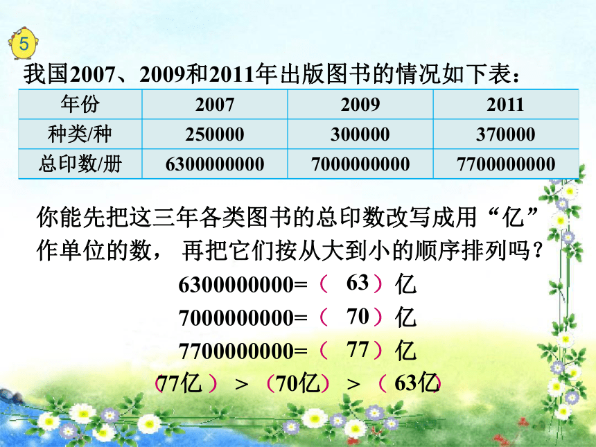 【名师课件】苏教版四年级下册数学 第二单元 认识多位数 第5课时 数的改写及大小比较（12页ppt）