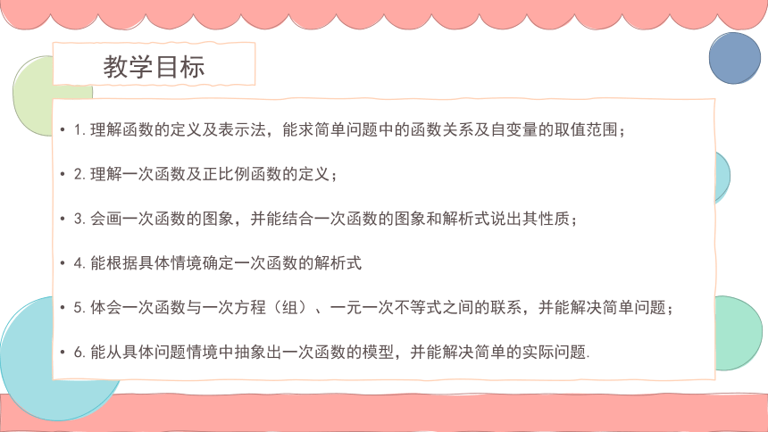 2021—2022学年人教版数学八年级下册第19章一次函数复习课件（32张）