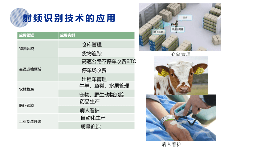 2.4.2基于物联网的信息系统课件2021-2022学年教科版（2019）高中信息技术必修二（26张PPT）