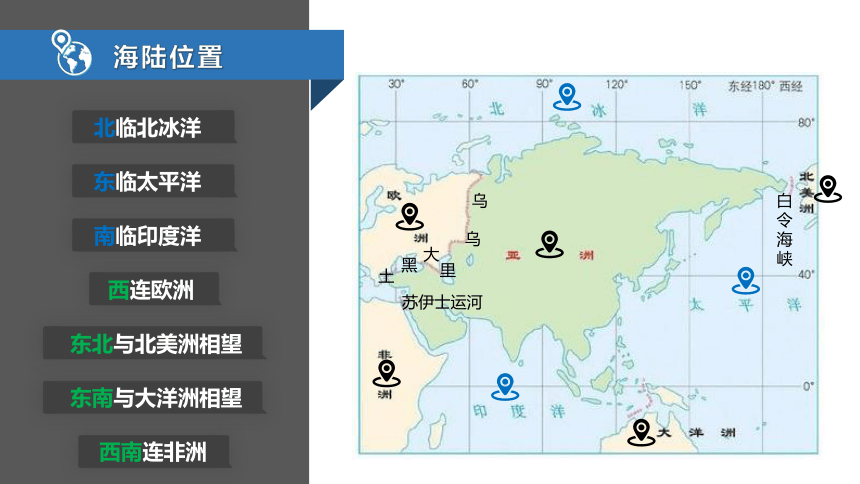 【推荐】2021年人教版七年级下册6.1亚洲的位置与范围（共24张PPT）