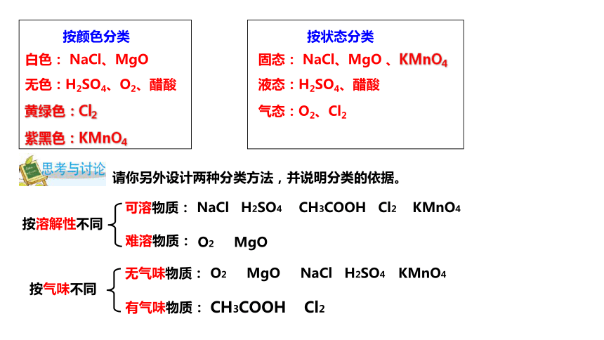 2.4 物质的分类（课件 24张ppt）