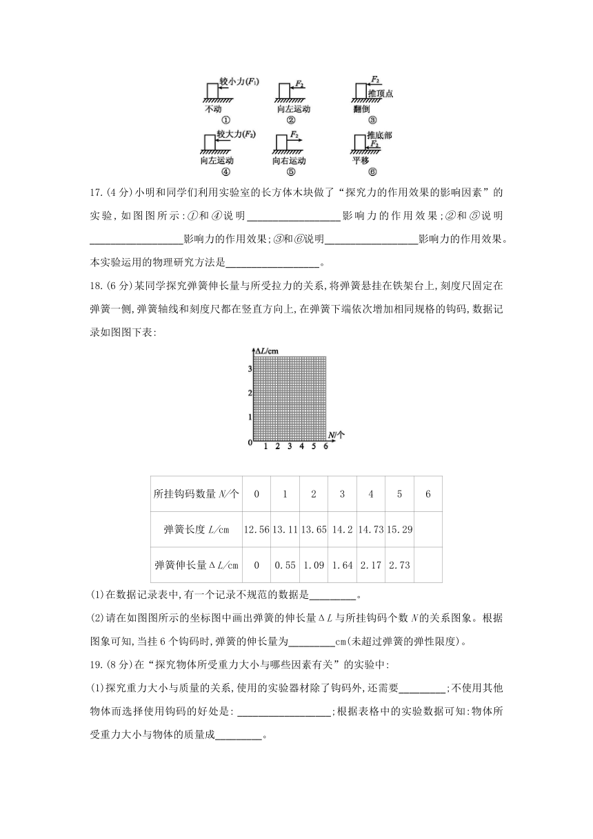 人教版物理八年级下册课课练：第7章　力  单元综合练习（含答案）