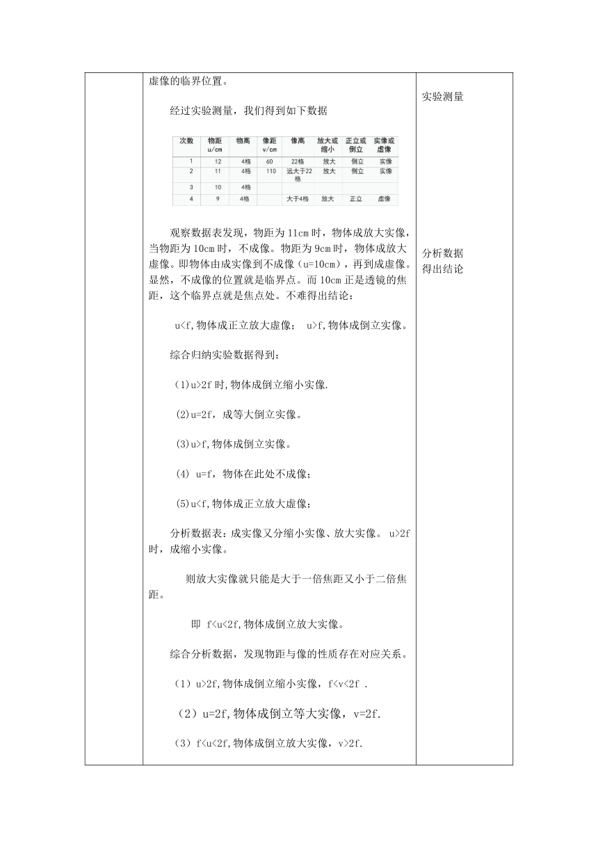 初二下册物理（北京版）8.6凸透镜成像规律教案（表格式）