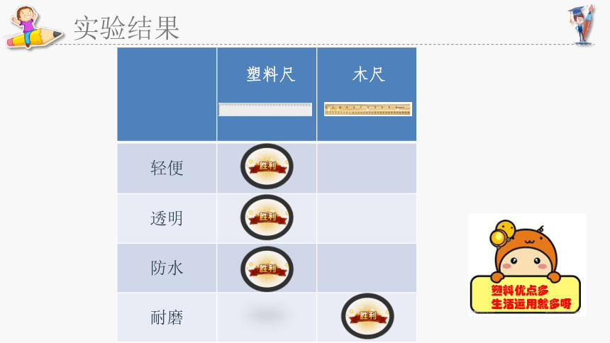 科学 二年级下册 认识塑料 拓展课 课件（共35张PPT+视频）