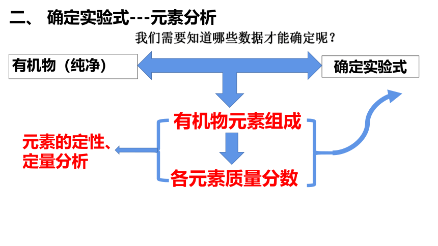 1.2.2法 有机化合物分子式和结构式的确定 课件【新教材】2020-2021学年人教版（2019）高二化学选择性必修三