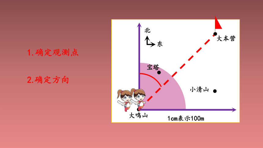 北师大版小学五年级数学下册 确定位置（二） 精品课件(共10张PPT)