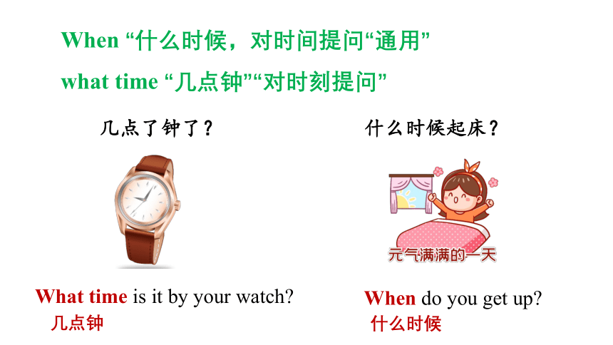 1.3 Unit 1 Making friends Grammar(课件）