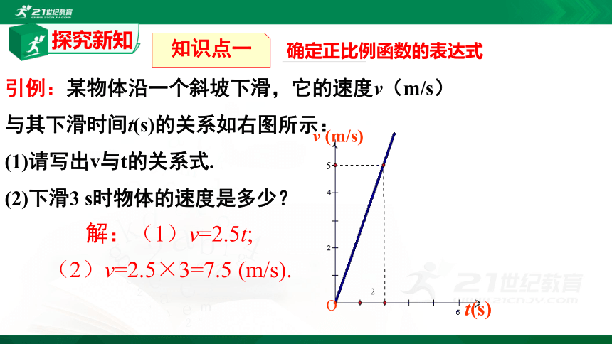 4.4.1一次函数的应用（1）   课件（共18张PPT）