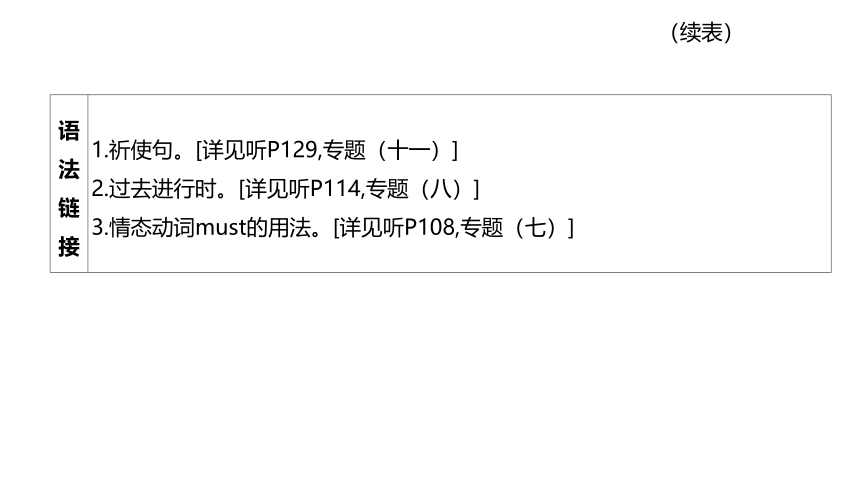 2023年中考英语总复习课件一轮知识梳理 第14课时　Units 3—4（冀教版九全）