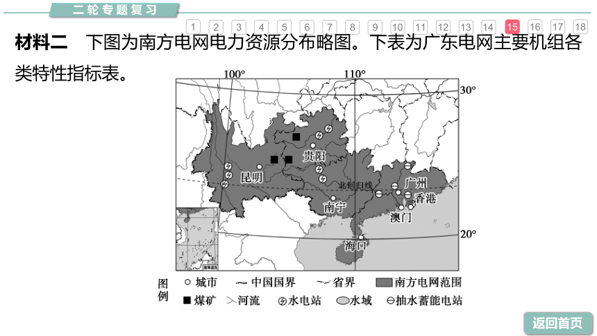 高中地理第二轮复习资源、环境与国家安全复习课件（共73张PPT）