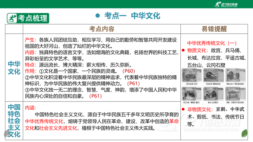 2024年中考道德与法治一轮复习    专题03 文明与家园（核心知识精讲课件）(共78张PPT)