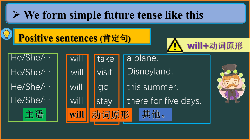 2021学年六年级下册译林版英语一般将来时复习课件（45张PPT）