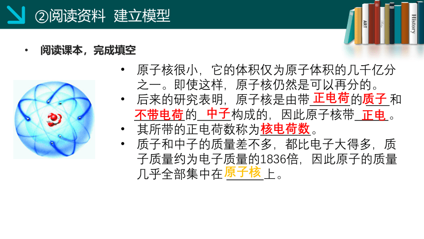 鲁教版（五四制）八年级化学  3.1.1  原子的结构   课件(共14张PPT)