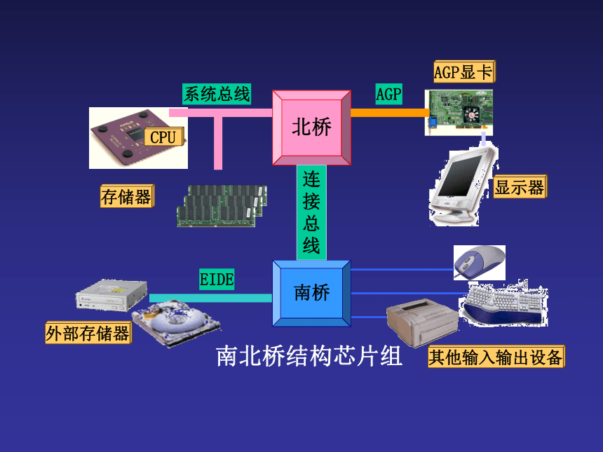 第2章 多媒体计算机的组成 课件(共40张PPT)- 《多媒体技术与应用》同步教学（清华大学版）