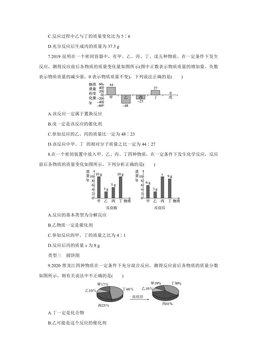 粤教版化学九年级上册课课练：专题训练 质量守恒定律的应用(一)—— 图表类题(word版  有答案)