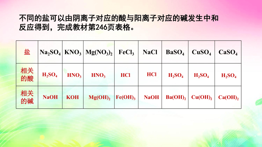 8.4  常见的盐 第2课时 课件（20张PPT)
