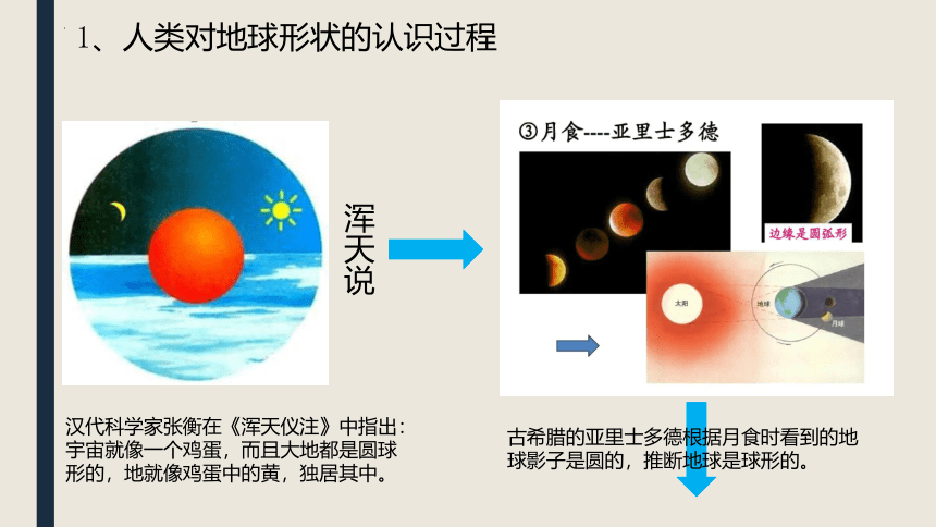 第一章 第一节 地球和地球仪 课件2022-2023学年中图版地理七年级上册(共29张PPT)