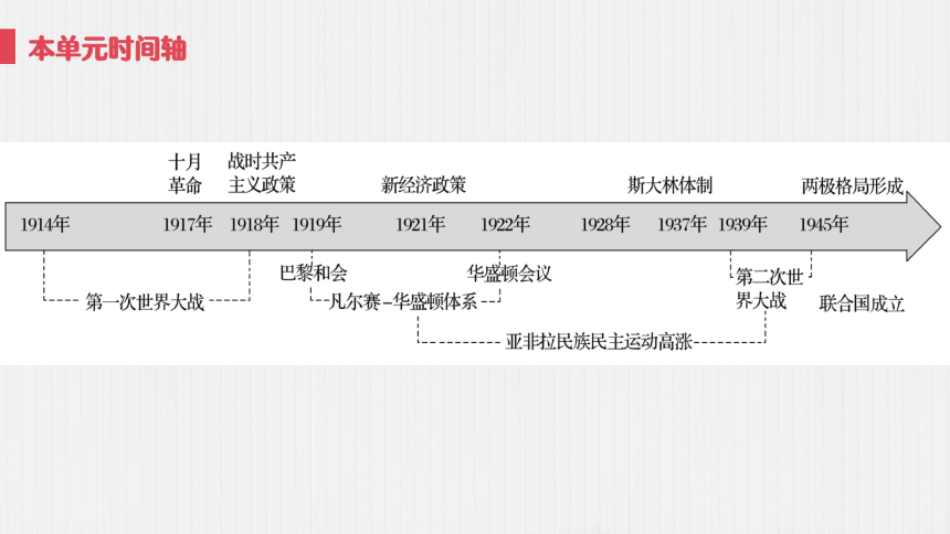 纲要（下）第14课  第一次世界大战与战后国际秩序课件(共52张PPT)