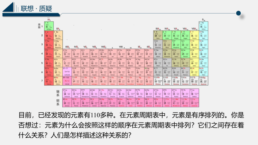 1.2.1 元素周期律(共24张PPT) 2022-2023学年高一下学期化学鲁科版(2019)必修第二册
