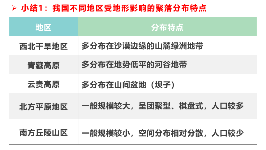 2.3 地表形态与人类活动 课件（36张幻灯片）