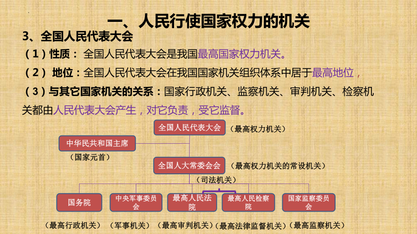 5.1人民代表大会：我国的国家权力机关课件（共29张PPT）-2022-2023学年高中政治统编版必修三政治与法治