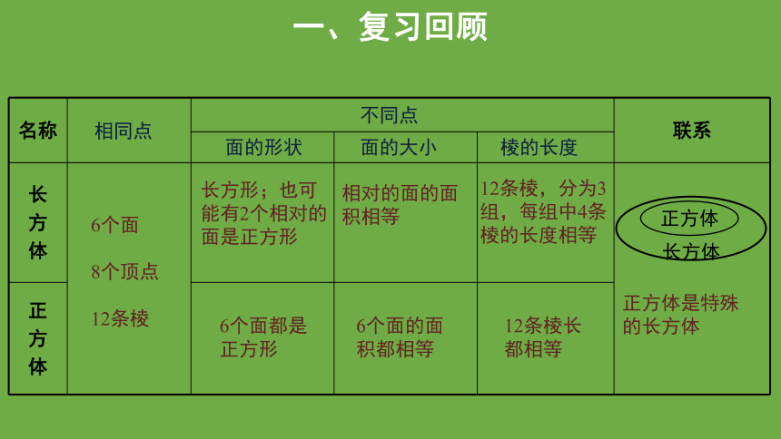 总复习 教学课件 数学 北师大版 五年级下册(共20张PPT)