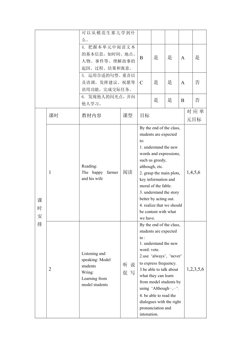 牛津上海（试用本）七年级下册 Module 2 Better future Unit 5 What can we learn from others 教案