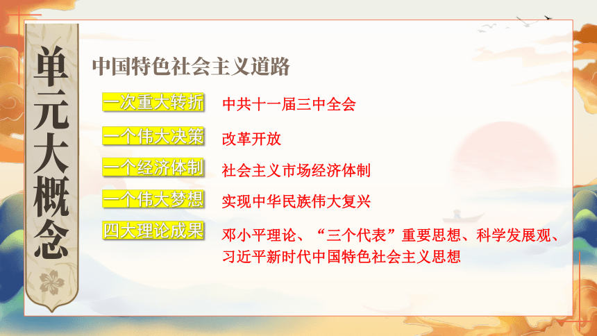 第三单元 中国特色社会主义道路  单元复习课件