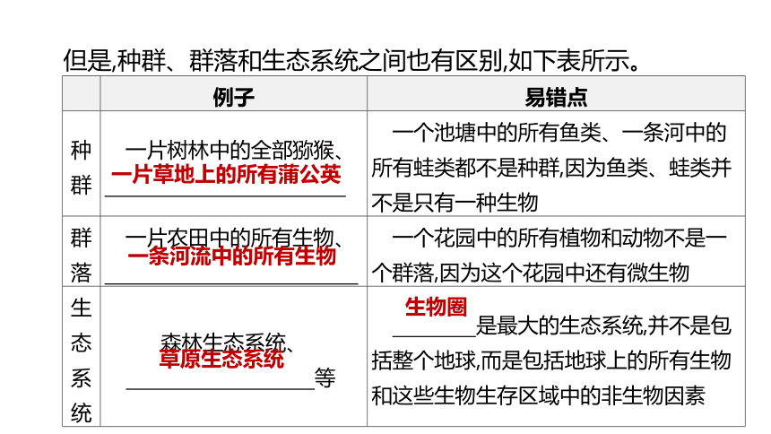 2022年浙江省中考科学一轮复习 第03课时　种群、群落、生态系统和生物圈（课件 46张PPT）