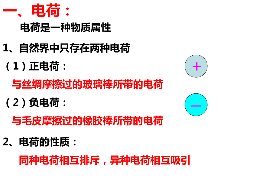 人教版_选修1-1_一、电荷 库仑定律课件68张PPT