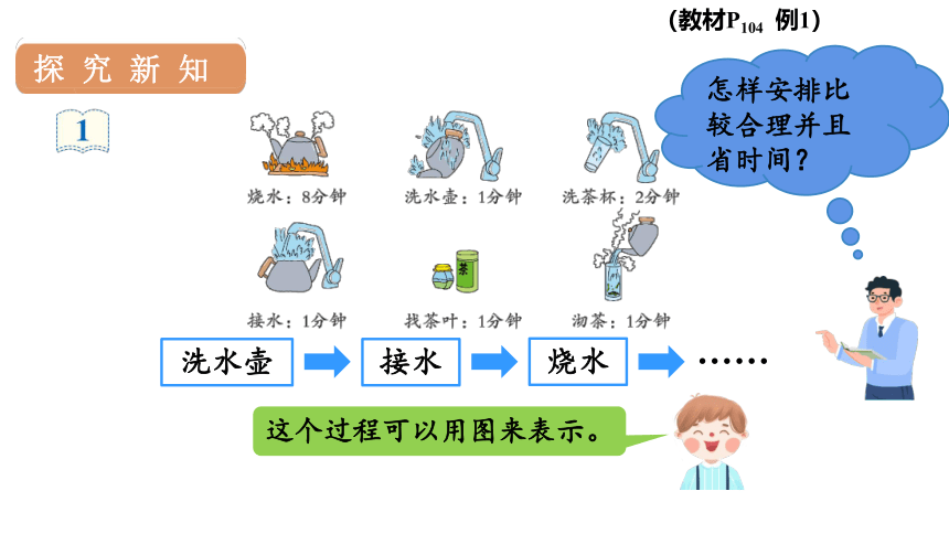 人教版数学四年级上册8.1沏茶问题课件（17张PPT)