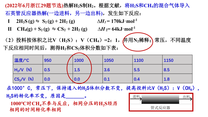 2023届高考化学二轮专题复习：基于化学工艺的原理解释题探讨   课件（17张PPT）