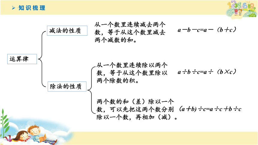 用计算器计算和运算律整理与复习课件(共15张PPT)四年级下册数学苏教版