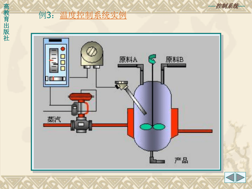 化工仪表及自动化 3  过程控制系统概述 同步课件(共98张PPT)（高教版）