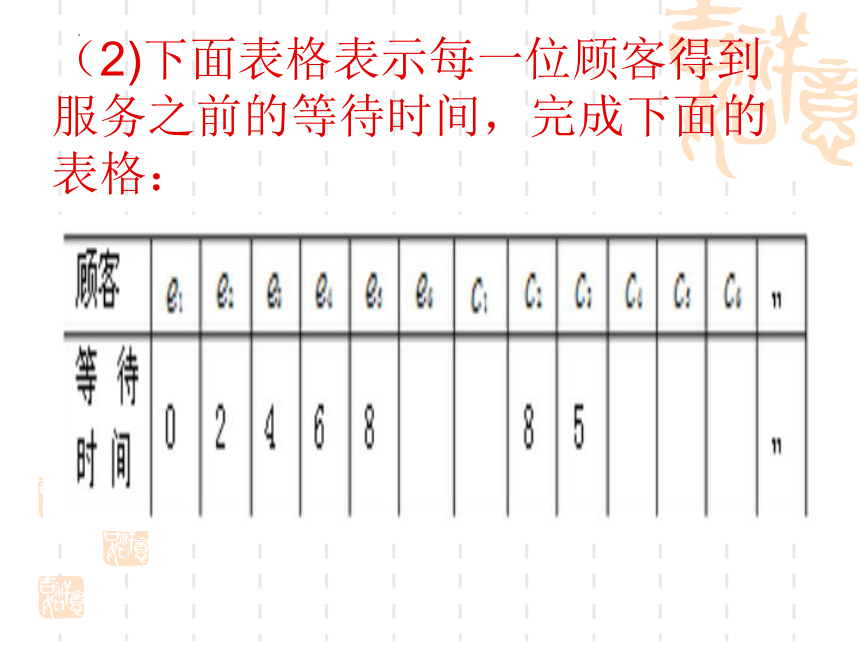 2021—2022学年沪科版数学七年级下册7.4 综合与实践--排队问题课件(共19张PPT)