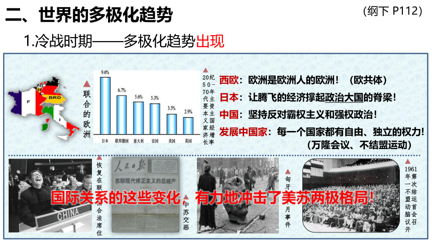 2023届高考一轮复习：第十一节 二战后的国际政治 课件（25张PPT）