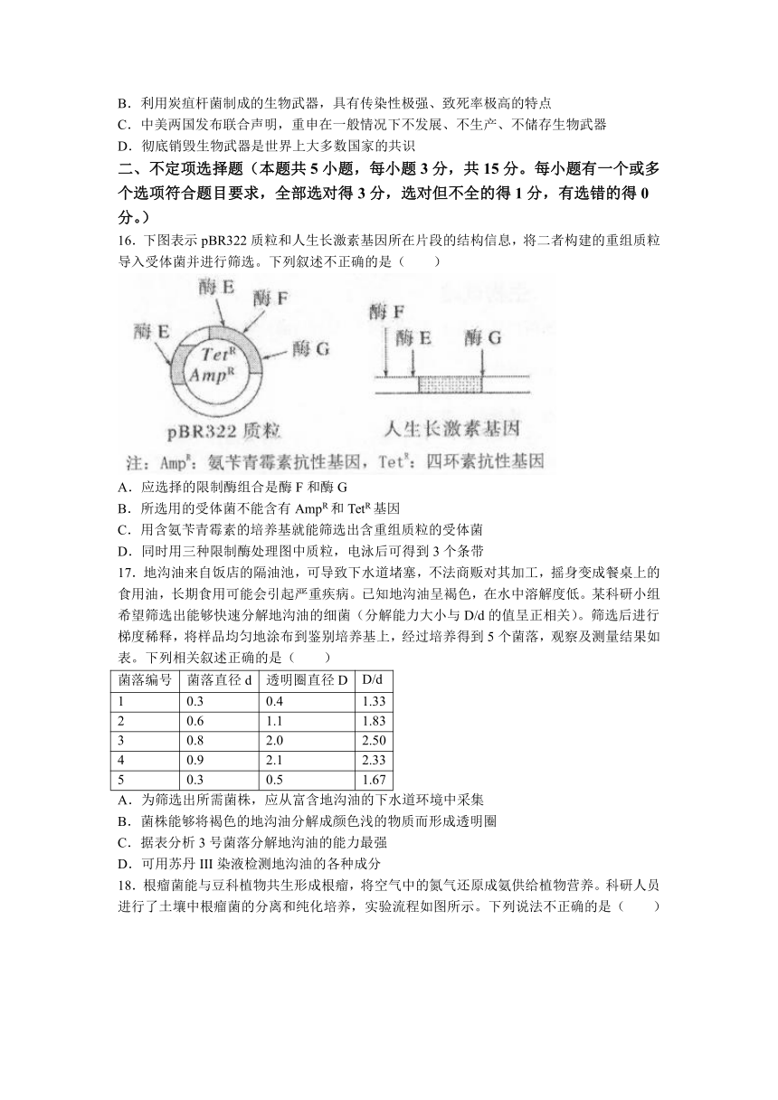 辽宁省辽西联合校2022-2023学年高二下学期期中考试生物学试题（Word版含答案）