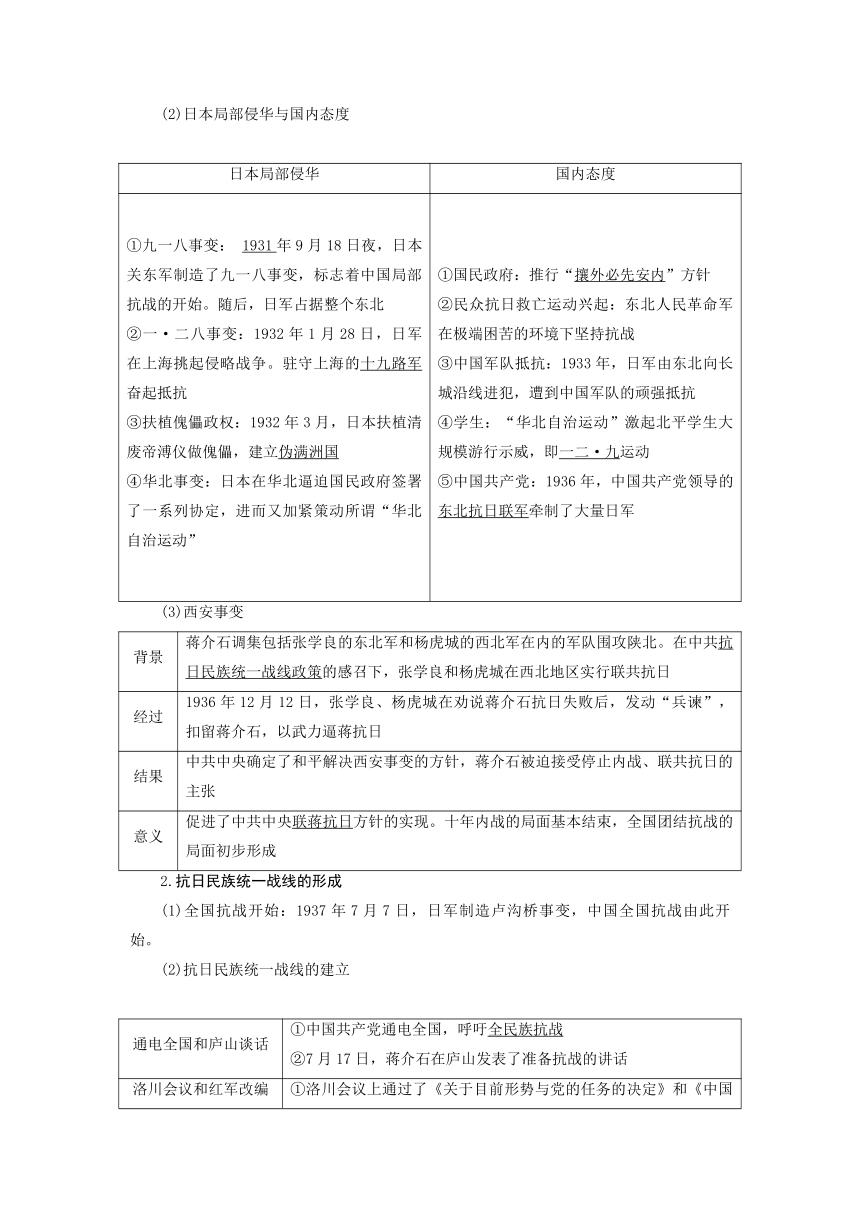 第13讲中华民族的抗日战争和人民解放战争 导学案（含答案）---2025届高三历史统编版必修中外历史纲要上册一轮复习