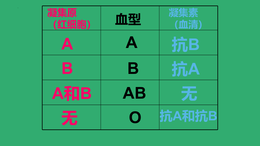 2021--2022学年人教版生物七年级下册4.4.4输血与血型课件(共21张PPT)