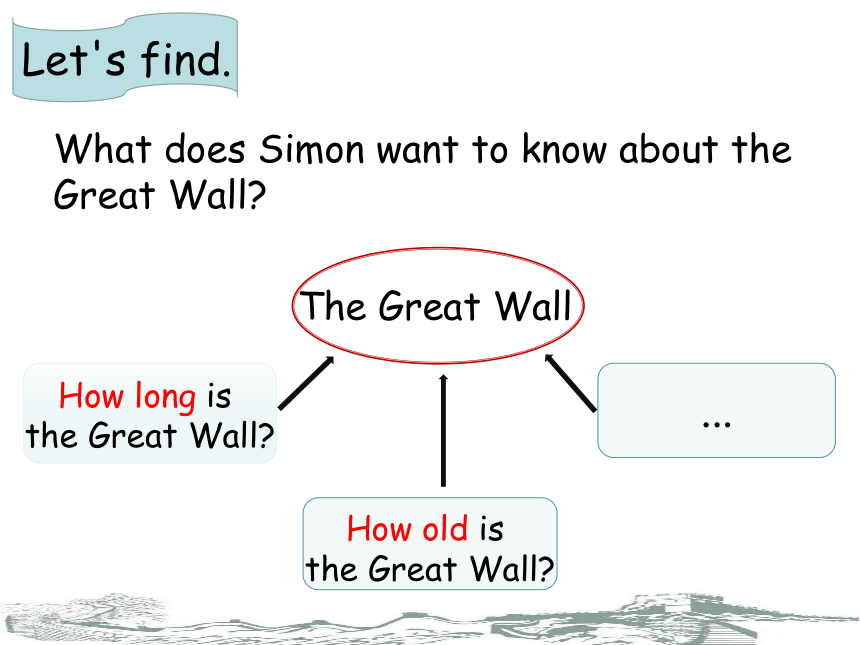 Module 1 Unit 1  How long is the Great Wall？ 课件(共23张PPT)