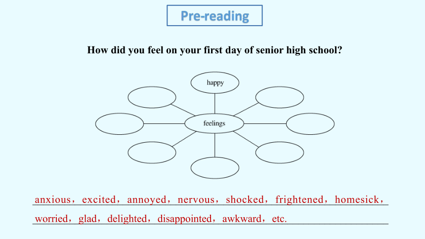 Welcome Unit Reading and Thinking 阅读讲解课件（新人教版必修一）