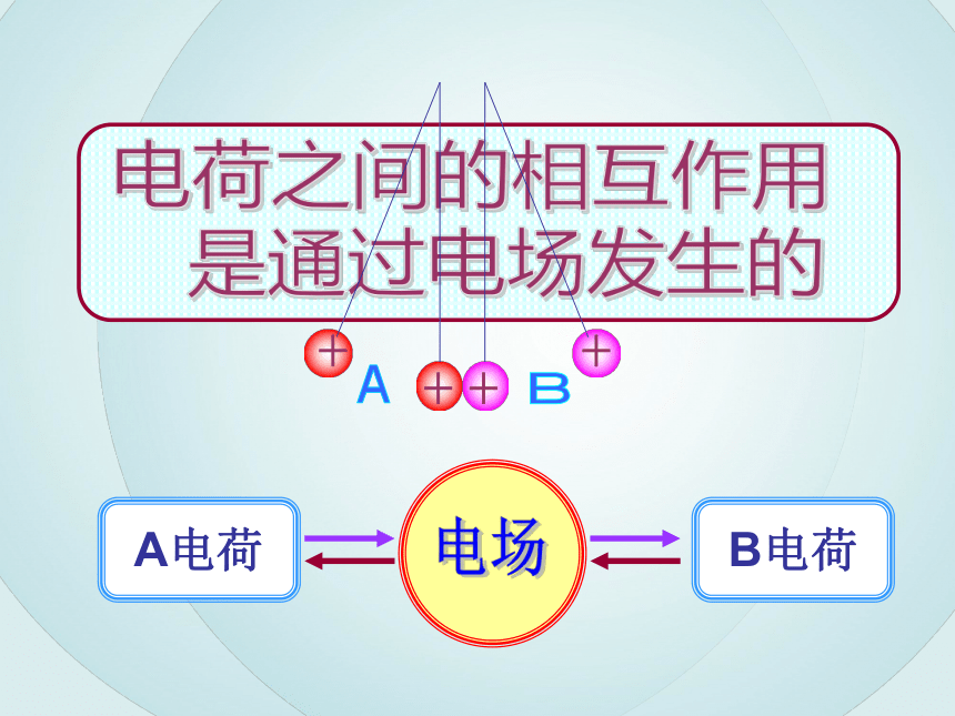 人教版_选修1-1_二、电场课件31张PPT