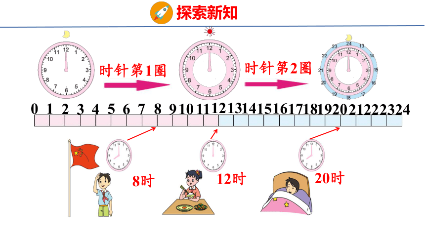 小学数学苏教版三年级下5.3 认识24时记时法课件（23张PPT)