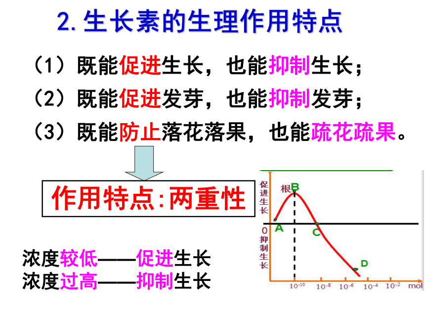 2021—2022学年高二上学期 生物人教版 必修3  3.2 生长素的生理作用 课件（30张ppt）