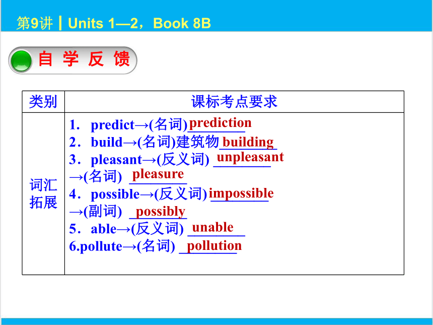 2022中考英语一轮复习PPT课件 第9课时 Units 1—2，Book 8B
