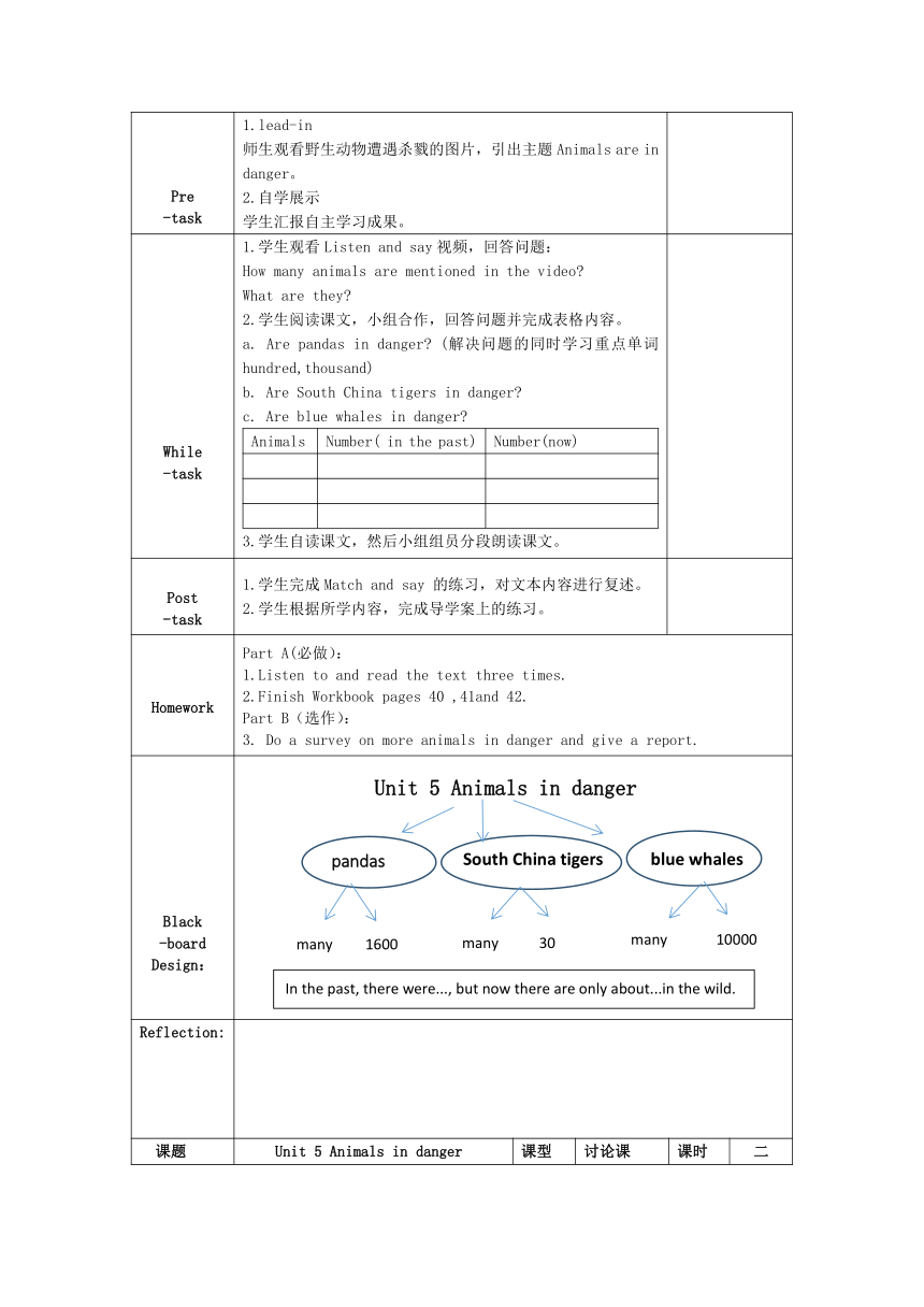 Module 2 Relationships Unit 5 Animals in danger 教案（表格式）