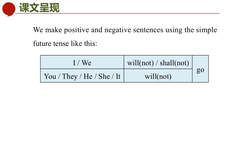 牛津译林版七年级下册 Unit 2 period 3 Grammar课件(共56张PPT)